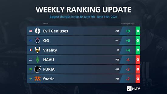 王者荣耀S41对抗路最佳铭文与出装推荐